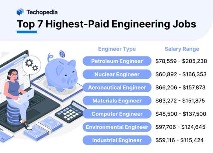 Top 7 Highest-Paid Engineers in 2025: Salaries Revealed Techopedia Kabar Kenaikan Gaji ASN Mulai Berlaku 2026? Ini Daftar Gapok yang Diterima Pensiunan PNS Sesuai Kebijakan Baru - Lombok Post