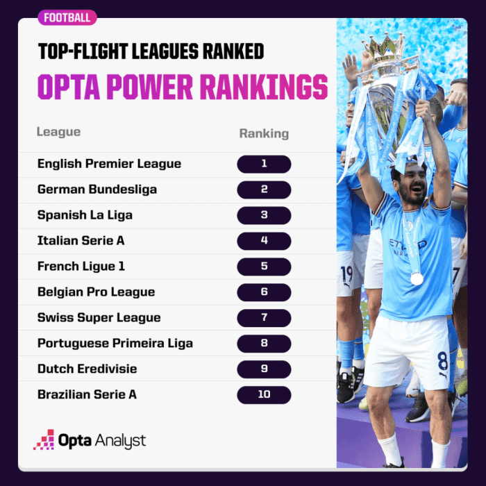 Woltemade überstrahlt alle: So schlagen sich die 28 Deutschen in Europas Top-Ligen